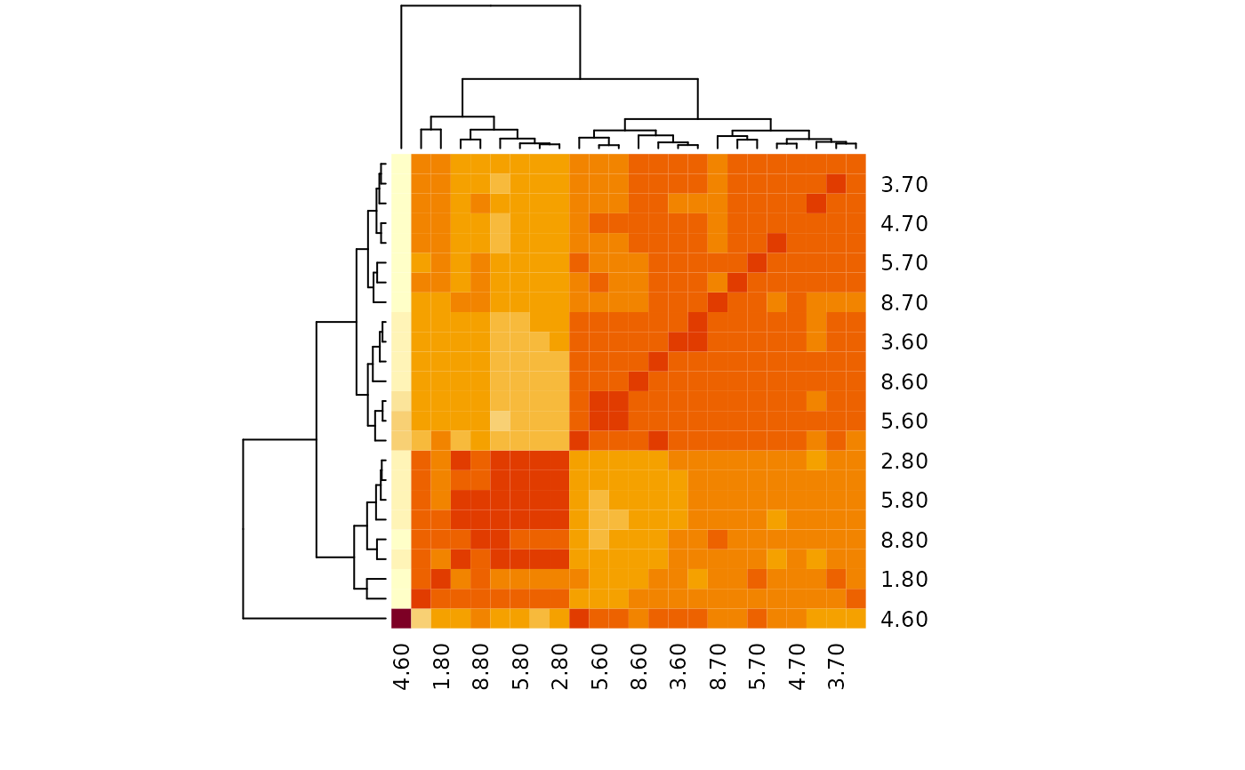 Align signatures — sig_align_set • tmaRks